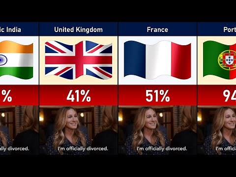 Countries with the Highest Divorce Rates | Comparison Video