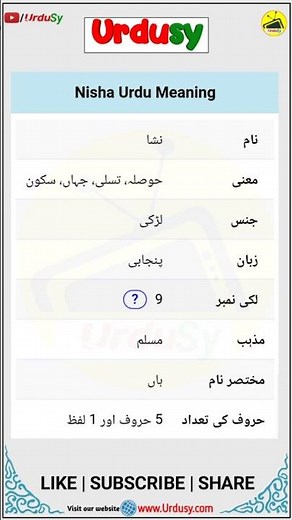 Nisha Name Meaning in Urdu & Hindi | Nisha Naam ka Matlab Kya Hota Hai | Nisha Naam ke Mayne Batao