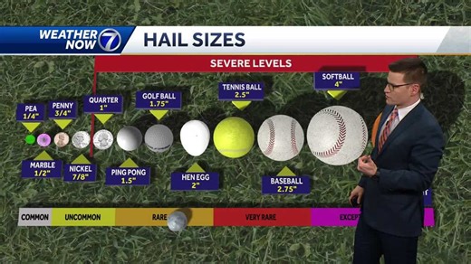 Severe Weather Awareness: What to do when there is strong winds or hail to stay