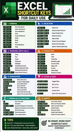 Top Excel Shortcut Keys for Daily Use ⚡ | Save Time in Excel! 📊