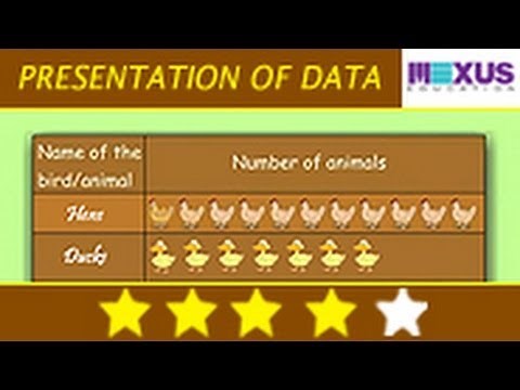 Mathematics Learning - Presentation of Data