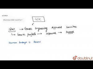 What does GEAC stand for ?