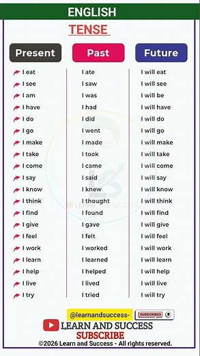 TENSE | PRESENT, PAST TENSE | BASIC TENSES | SENTENCE | EXAMPLES | VERB FORMS