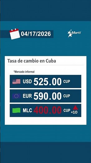 Tasa de cambio en Cuba en el mercado informal