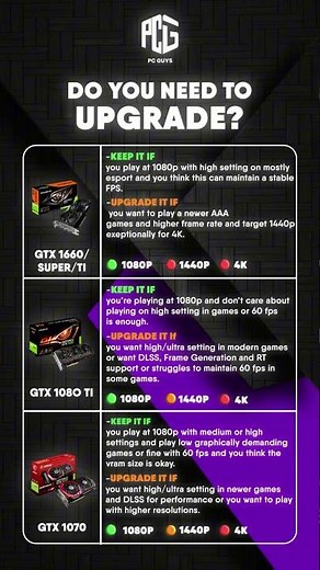 Do You Need To Upgrade Your GPU in 2026? 🎮🔥
