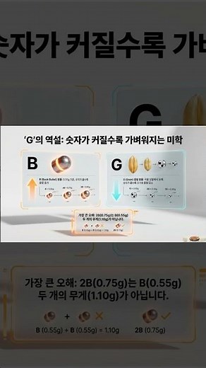 [갯바위 찌낚시] "2B는 B 봉돌 2개 무게가 아닙니다!" 크릴 무게와 똑같은 좁쌀 봉돌(G)의 비밀 🌊 #Shorts