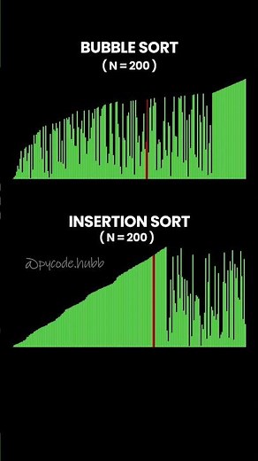 Bubble Sort vs Insertion Sort Algorithm