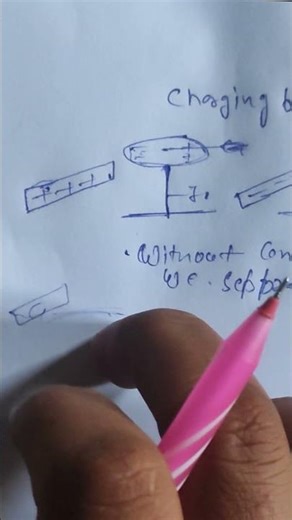 Class 12 Physics | Charging by Induction Explained in Detail | Step-by-Step Concept