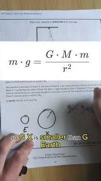 Physics 1 FRQ - Pendelum on different planets