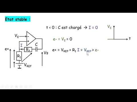 CHA4 Conversion Fréquence Tension