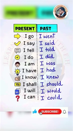 Present to Past Tense in English | Easy Verb Forms with Examples