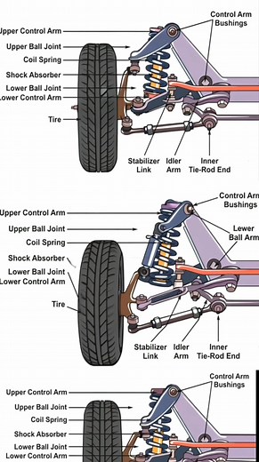 794K views · 4.1K reactions | That how suspension system works  #automotive #auto #diesel | Mechanics And Electricity | Facebook