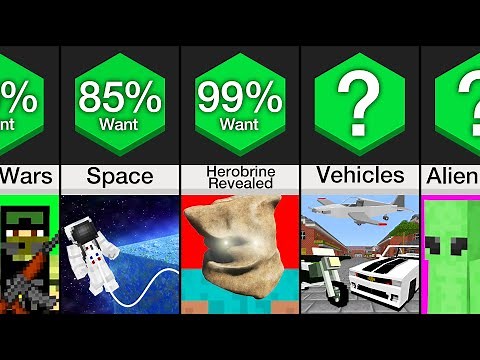 Comparison: Minecraft In 2030