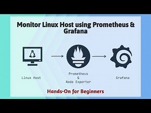 How to Monitor a Linux Host Using Prometheus, Node Exporter, and Grafana | Step-by-Step Guide