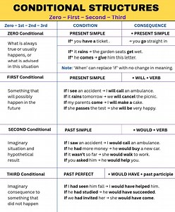 Conditional Structures | Grammar | EduSphere Academy #grammar | EduSphere Academy