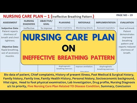Nursing Care Plan On Ineffective Breathing Pattern | NCP on Ineffective Breathing Pattern