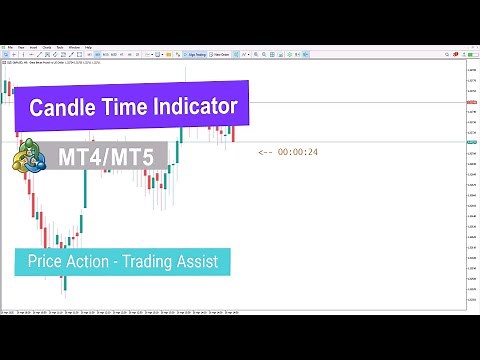 Candle Time Indicator for MetaTrader 4/5 - Download - [TradingFinder]✨