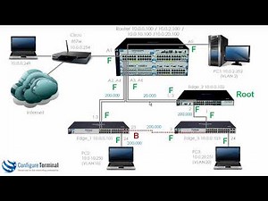 Aruba HPE Networking (Part 14): ProCurve / ProVision / Aruba Multiple Spanning Tree Part 2