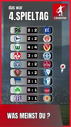 4. Spieltag im Überblick | Endstände 2. Bundesliga 26/27