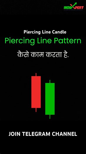 PIERCING LINE CANDLESTICK PATTERN #stockmarket #education #forex #trading #learning #optionstrading