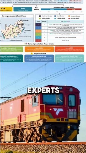 Transnet Rail Volumes Rise: A Turning Point for SA Logistics