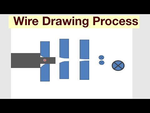 Wire Drawing Process(Parts And Working)