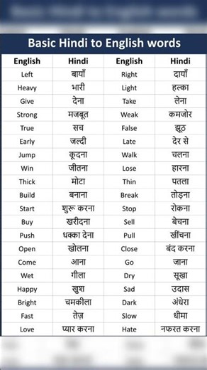 Basic Words for Spoken English || Day 26/365 || #spokenenglish #vocabulary #speakenglish#trending