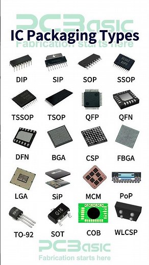 How many IC packaging types do you know? DIP, QFP, QFN, BGA…