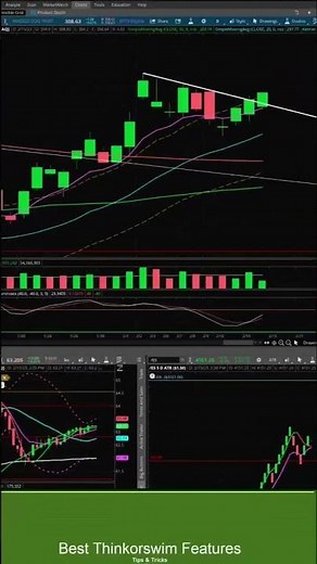 Thinkorswim Tips & Tricks 📈 #trading #daytrading #thinkorswim #stocks #stockmarket
