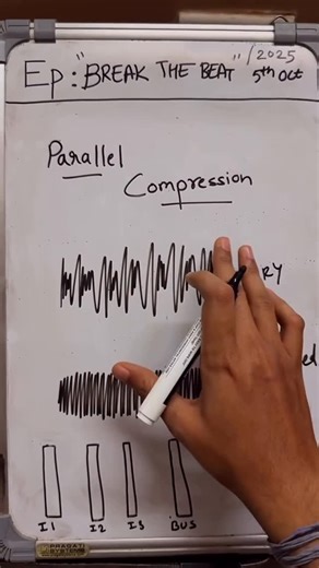 Navin Sethiya | Rapper | Producer | Pune on Instagram: "Understand Parallel compression! What is parallel compression what is compression advance mixing and mastering advance audio processing advanced vocal processing Mixing and mastering tips music production tips music production music producer how to do parallel compression"