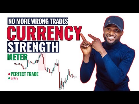 No More Wrong Trades With Currency Strength Meter