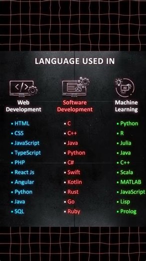 The SHOCKING Truth About Programming Languages Nobody Tells You