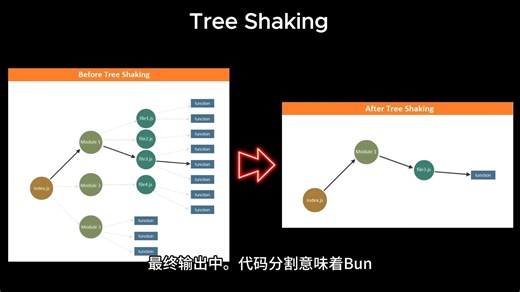 Bun just killed Node.js