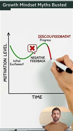 Growth Mindset Myth - Why Belief Alone Can Block Growth