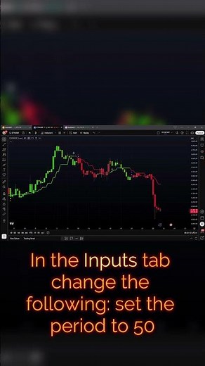 Smart Trading Indicators Explained! 📈