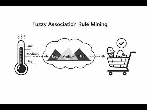 Fuzzy Association Rule Mining