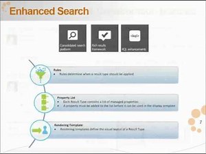 SharePoint 2013 Overview
