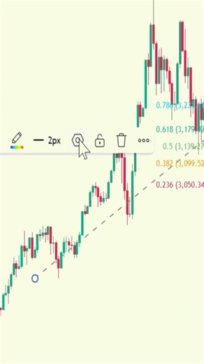 📉 STOP guessing TARGETS in TRADING.Instead, use FIB EXTENSION 📊 to set TARGETS