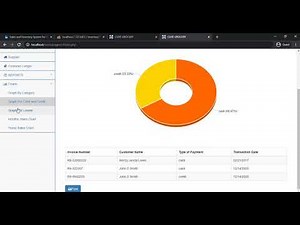 Sales and Inventory System for Grocery Store in PHP/PDO Installation Demo