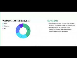 Build an Energy System Performance Dashboard in 2 Minutes with AI - Bricks Tutorial