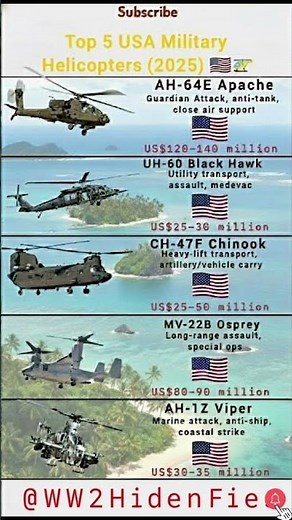 Power of the Sky: Top 5 US Military Helicopters 2025 #viral #shorts