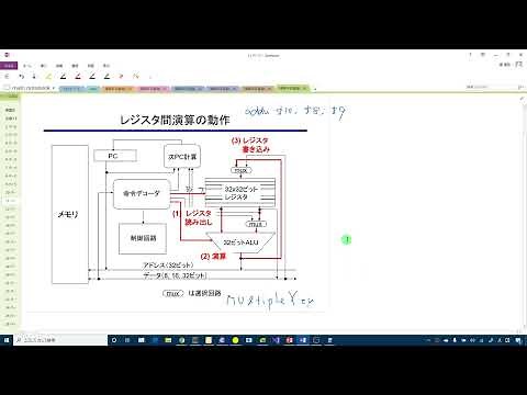 6. MIPSの命令と動作 ― 演算・ロード・ストア: 情報科学基礎I (東北大学機械系)