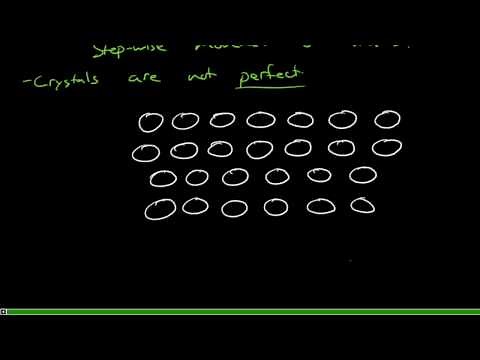 Mechanism for plastic deformation in metals