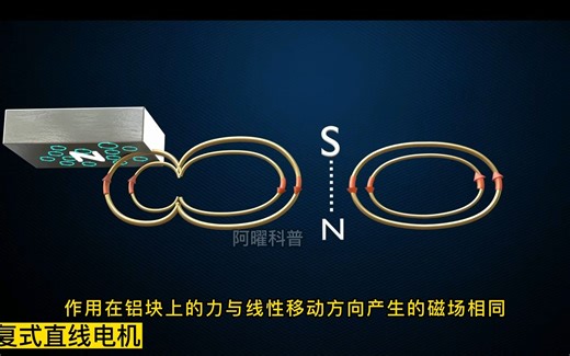 直线电机的工作原理，它是如何做到有来有回的？