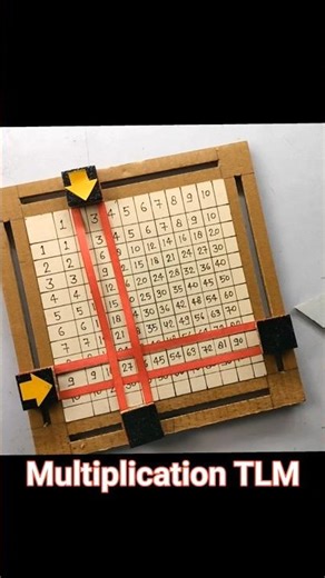 Multiplication TLM #tlm #multiplication #mathsproject