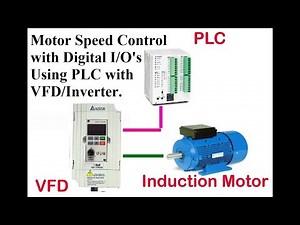 Speed Control of induction Motor using Control terminals of DELTA VFD-M and DELTA PLC