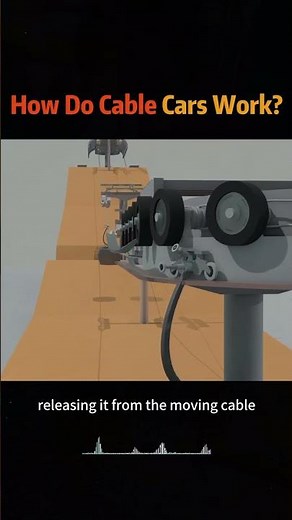 How Do Cable Cars Work? #knowledge #usa #science