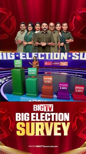 How much is the mark for Parassala MLA's work? | Big TV Big Election Survey Results