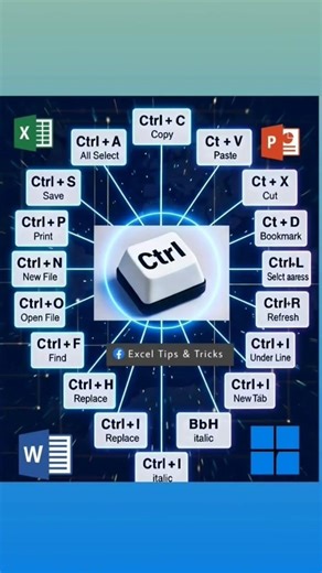 A to Z shortcut key #shorts #exam #education #viral #trinding #computereducation #ssc #shortvideo #