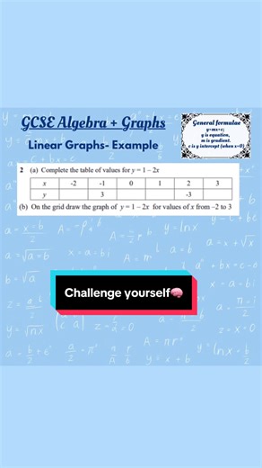 Linear graphs made simple. Follow the steps, then try the question and comment your answer 👇 #GCSEMaths #LinearGraphs #mathsgenie
